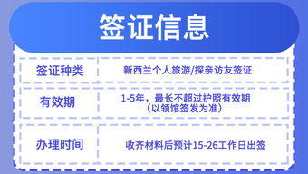 新西蘭旅游簽證便捷辦理 電子簽證、專屬客服、家庭套餐與節能管理服務全解析